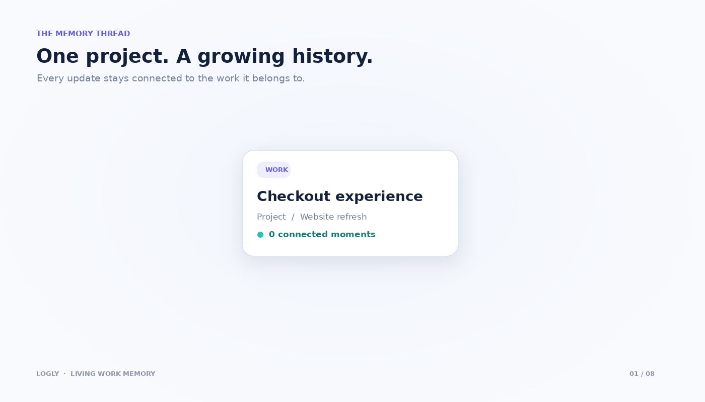 Logly Memory Thread connecting project context